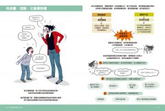 圖解孩子的失控小劇場：阿德勒正向教養，終結2-12歲孩子的無理取鬧，親子一同與情緒作朋友  圖片 9