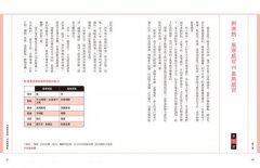 小兒小病有小招：136個中醫育兒保健常識與手法，守護孩子的免疫力 圖片 5