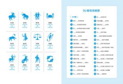 人際關係占星全書：96種日常情境 X 12星座溝通攻略 圖片 2