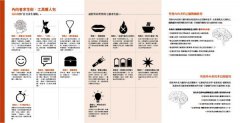 內向心理學【25週年暢銷經典版•特別收錄「精華圖解拉頁」】：享受一個人的空間，安靜地發揮影響力，內向者也能在外向的世界嶄露鋒芒！ 圖片 4