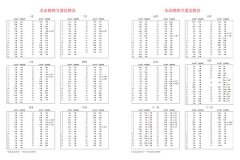 撲克命牌・我的流年：從生日，預知一生的年月運勢 圖片 2