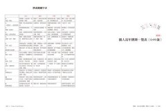 撲克命牌・我的流年：從生日，預知一生的年月運勢 圖片 7
