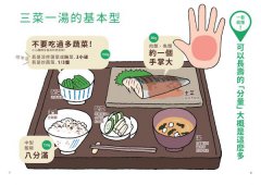 爸媽老了該怎麼吃？：世界最新醫學研究告訴你，60歲之後的健康飲食和你想的不一樣！ 圖片 4