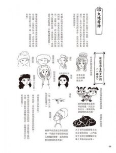 漫畫圖解‧不可思議的希臘神話‧歷史 圖片 7