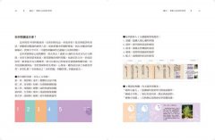 女人專科芳療全書：芳療天后Gina告訴你，女人一生必備的精油全配方 圖片 3