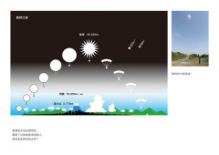 經過100次的失敗，他用氣球拍下太空：世界最小級的太空開發計畫 圖片 8