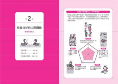 圖解職場心理學：職場求生，不能只靠防小人！職場人際關係讓你腹背受敵，讓心理學家助你一臂之力成為職場強者 圖片 9