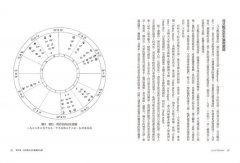 月之南北交全書：從占星看今生業力之路 圖片 4