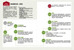 一開始就不用收！家的最後一堂空間收納課（暢銷增訂版）：換屋8次，親身實驗，台灣設計師一定要教你的收納術與選櫃法！ 圖片 4