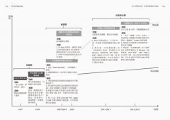 增長的策略地圖 : 畫出「增長五線」企業面對未知的撤退與進取經營邏輯 圖片 8