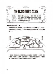 古典音樂真的好簡單講堂（手繪圖解） 圖片 2