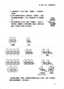 古典音樂真的好簡單講堂（手繪圖解） 圖片 5