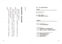 Google人不疲倦的工作術：在Google上班的人，如何聰明運用能量，達到10倍的工作成果 圖片 4