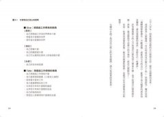 Google人不疲倦的工作術：在Google上班的人，如何聰明運用能量，達到10倍的工作成果 圖片 6