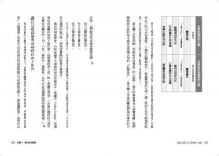 為自己工作的九個步驟：未來職場出路計畫 圖片 9