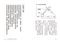 失智行為說明書：到底是失智？還是老化？改善問題行為同時改善生理現象，讓照顧變輕鬆！ 圖片 3