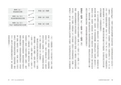 哲學，為人生煩惱找答案：請哲學家帶我們用概念思考日常 圖片 3