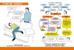 圖解青少年的難搞小劇場：阿德勒正向教養，幫你STEP BY STEP化解青春期風暴，擺脫為人父母的焦慮與恐懼 圖片 7