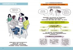 圖解青少年的難搞小劇場：阿德勒正向教養，幫你STEP BY STEP化解青春期風暴，擺脫為人父母的焦慮與恐懼 圖片 8