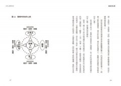 不要窩在自己打造的小箱子裡：打破「自我」框架，改變組織、改變人生 圖片 6
