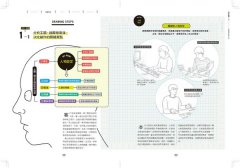 藤田流插畫思考術：BRUTUS人氣插畫家教你圖像溝通、用視覺說故事，打造獨一無二的創意腦 圖片 9