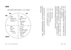 橫向領導：不是主管，如何帶人成事？ 圖片 6