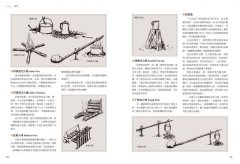 野地露營聖經：史上最完備！圖解露營、划船、釣魚、野炊、野外求生、急救終極指南 圖片 5