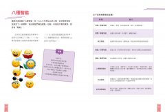 培養多元智能【正向教養必修課】：用8種智能探索孩子的特質，讓他發揮天賦 圖片 5