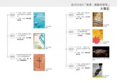 上一堂EMBA戲劇課：學會創意領導、展現團隊合作，一窺全球頂尖商學院培育優秀領導人的方法 圖片 4
