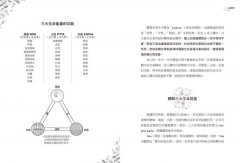 阿育吠陀原理：自我修復的科學 圖片 4