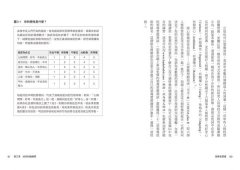 領導者習慣：每天刻意練習5分鐘，建立你的關鍵習慣，學會22種領導核心技能 圖片 4