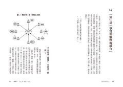 發現問題思考法：突破已知框架，打開未知領域，升級你的思考維度 圖片 5