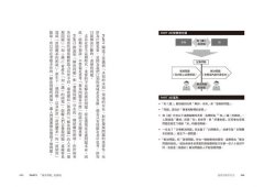 發現問題思考法：突破已知框架，打開未知領域，升級你的思考維度 圖片 6