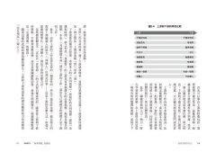 發現問題思考法：突破已知框架，打開未知領域，升級你的思考維度 圖片 7
