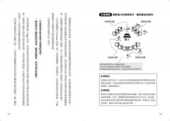 勝利法則：中外歷史中最經典的經營策略，32個關於創新、競爭、領導的思考 圖片 3