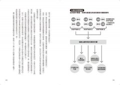 勝利法則：中外歷史中最經典的經營策略，32個關於創新、競爭、領導的思考 圖片 8