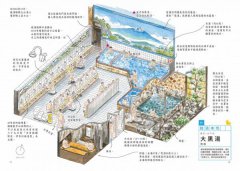 錢湯圖解：暖呼呼解放身心的平民溫泉24選，不給拍照的祕境大公開 圖片 7