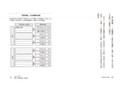搞定的技術：給想完成很多事，但總是被拖延症耽誤的人 圖片 4