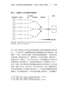 政治經濟學的通識課：思想家講堂：近代國家興盛或衰落的51個課題 圖片 8