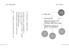 成長思考力：創造人生良性循環的七個行動法則 圖片 5