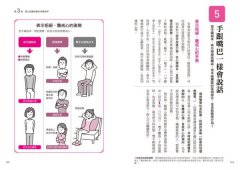 圖解行為心理學：一看就懂的超強識人術！心理學家助你破解肢體語言與口頭禪的祕密，從交友、戀愛到職場都更受歡迎 圖片 7