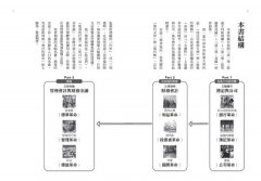 大錢流：金錢的流動影響了歷史的變動，看記帳如何改變全世界，左右全球商業模式與金融發展 圖片 7