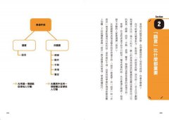 1分鐘高效表達術，讓你說話不再被當空氣！：學會這樣說，再也沒有行不通的事、叫不動的人 圖片 3