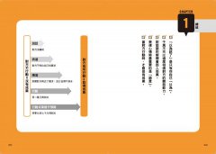 1分鐘高效表達術，讓你說話不再被當空氣！：學會這樣說，再也沒有行不通的事、叫不動的人 圖片 6