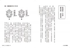 經典中醫精要：傳承自黃帝內經的天人合一養生觀 圖片 4