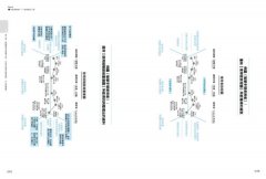 【百工裡的人類學家2】厚數據的創新課：5個洞察心法Ｘ6種視覺化工具，掌握人類學家式的系統思考，精準切入使用者情境 圖片 9