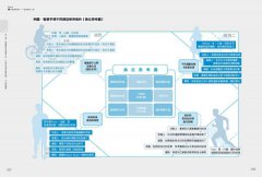 【百工裡的人類學家2】厚數據的創新課：5個洞察心法Ｘ6種視覺化工具，掌握人類學家式的系統思考，精準切入使用者情境 圖片 10