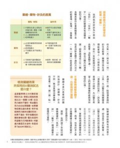 神奇藥繪：日本醫師結合生命之花、曼陀羅等神聖幾何圖形，運用圖騰能量，啟動身體自癒力，靜心減壓招好運 圖片 9