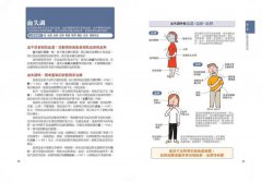 中醫超圖解：認識中醫的第一本書，陰陽五行、氣血津液、四診八綱、漢方用藥、經絡養生一次就懂 圖片 4