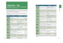 中醫超圖解：認識中醫的第一本書，陰陽五行、氣血津液、四診八綱、漢方用藥、經絡養生一次就懂 圖片 21